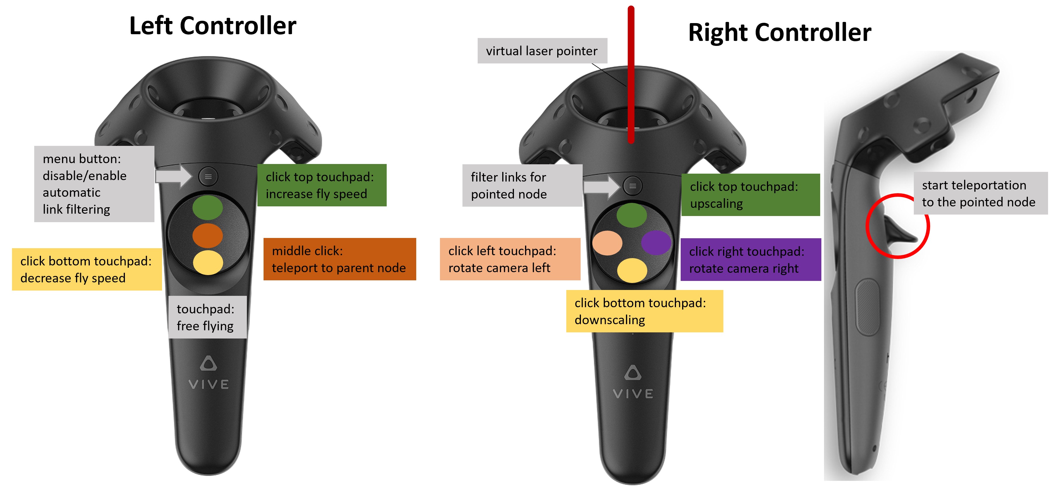 Controller Mapping